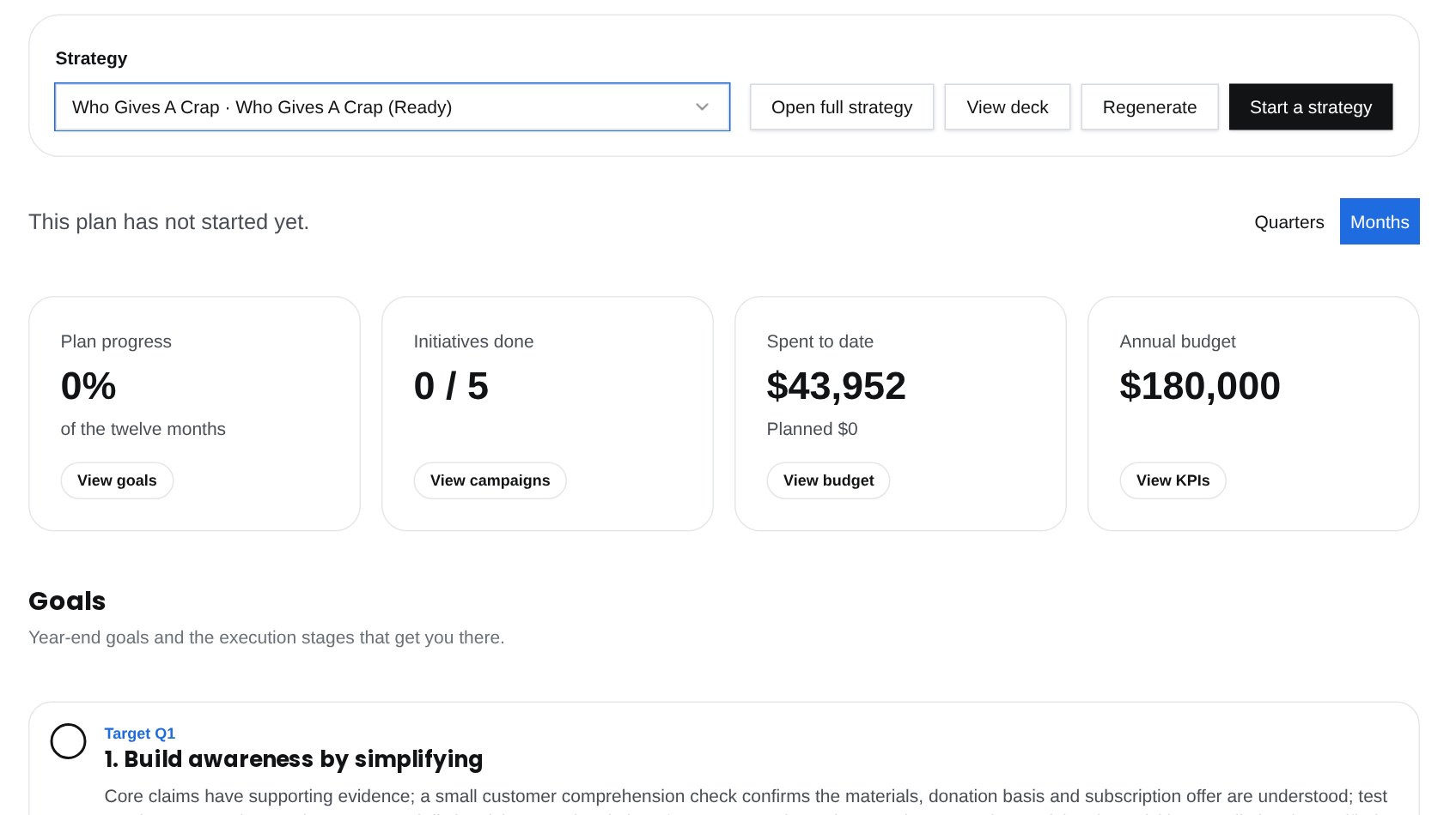 The execution dashboard for Who Gives A Crap showing plan progress, initiatives, spend to date and annual budget